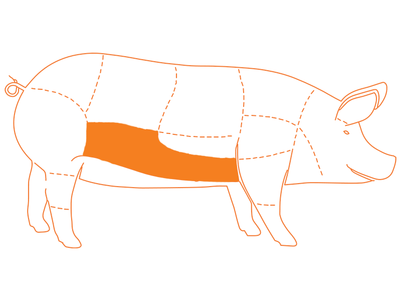 ¿Cuál es la parte del puerco que corresponde al pork belly?