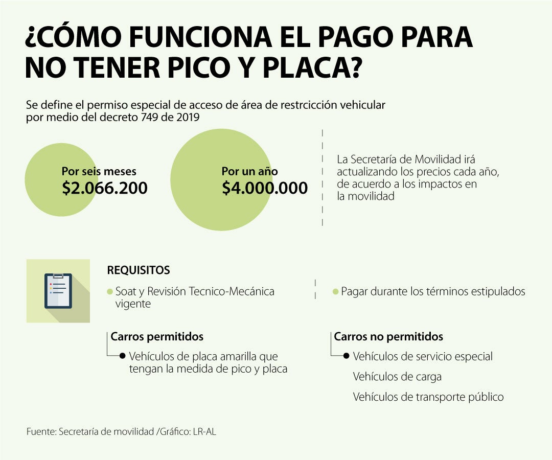 ¿Cuáles son los Permisos Necesarios para el Pico y Placa en Bogotá?