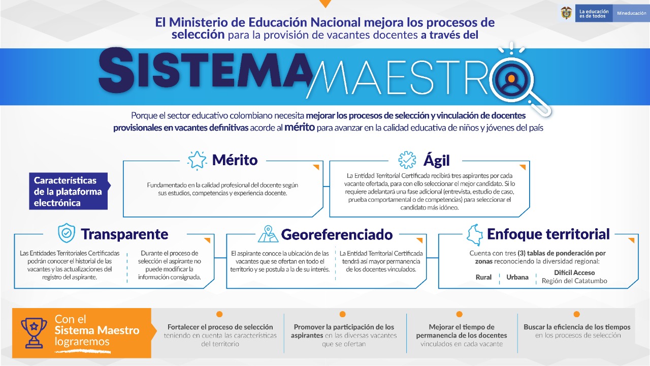 ¿Cómo registrarse en el Sistema Maestro como docente provisional?